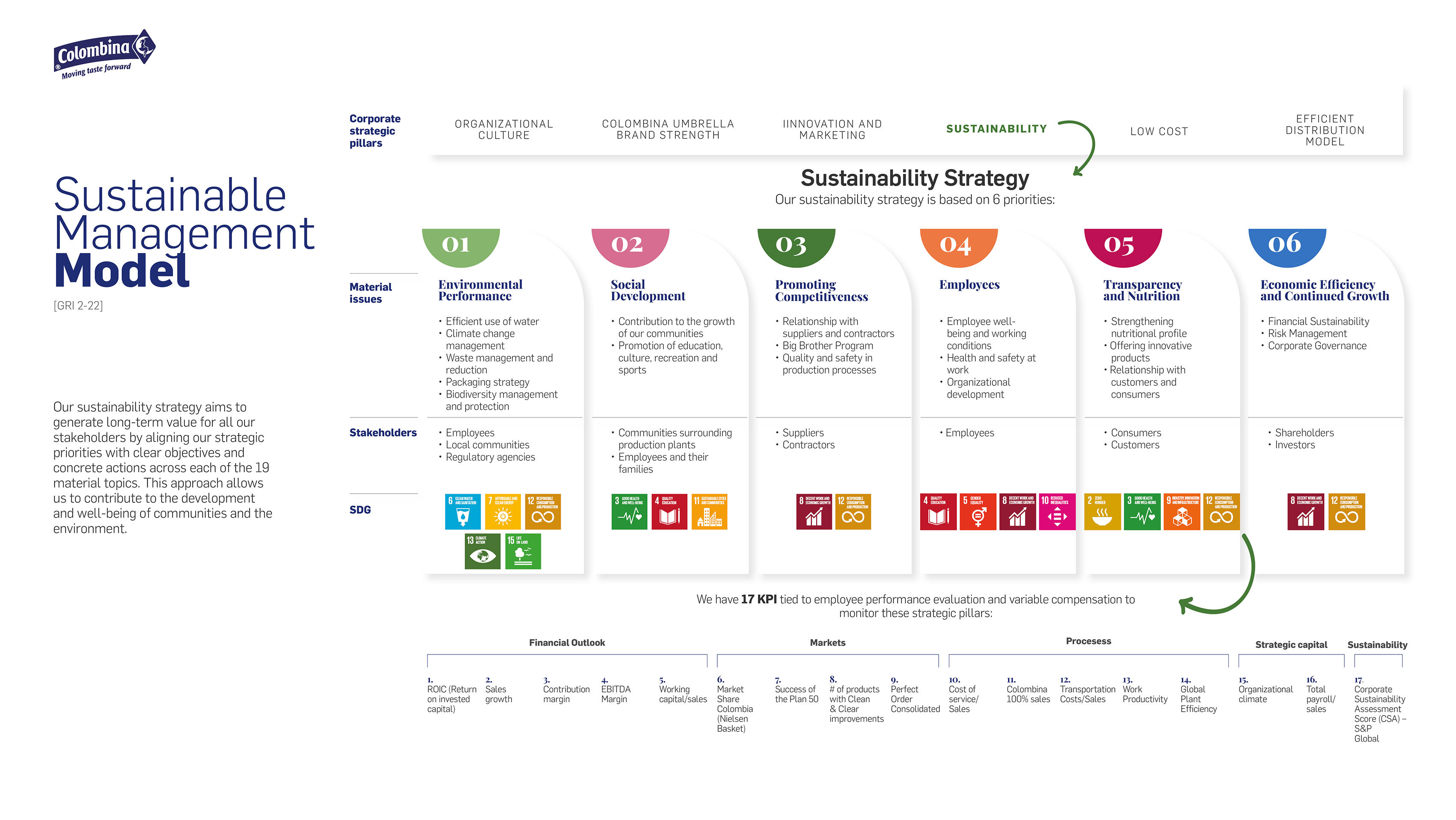 sustainability-strategy
