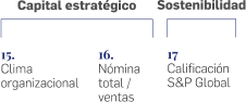Capital & Sostenibilidad