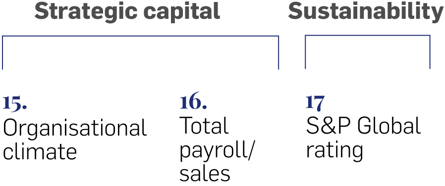 Capital & Sustainability