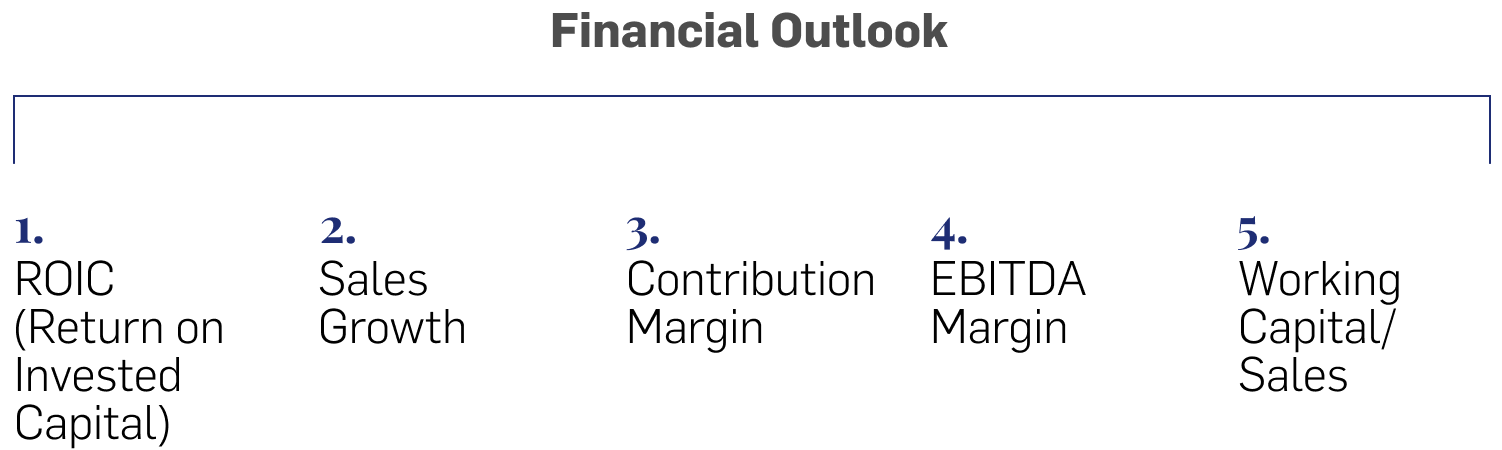 Financial Perspective