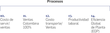 Procesos